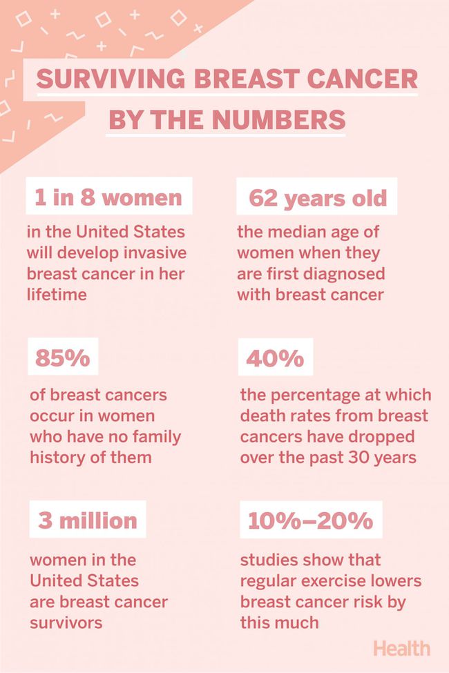 survivre-au-cancer-du-sein-en-chiffres
